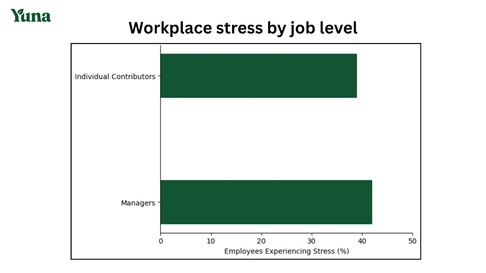 workplace stress by job level